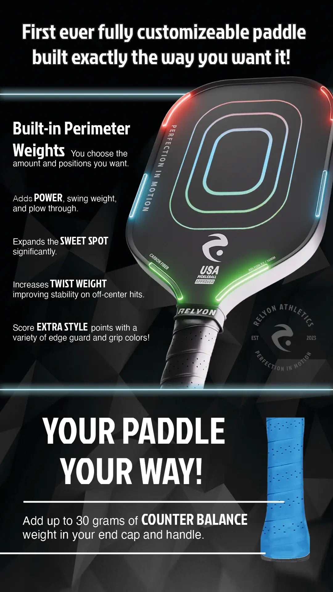 Promotional graphic for a customizable pickleball paddle from Relyon Athletics, featuring built-in perimeter weights with color-coded zones on the paddle face. Text highlights benefits such as added power, expanded sweet spot, increased twist weight, and style options. The paddle is USA Pickleball approved and allows up to 30 grams of counterbalance weight in the handle.